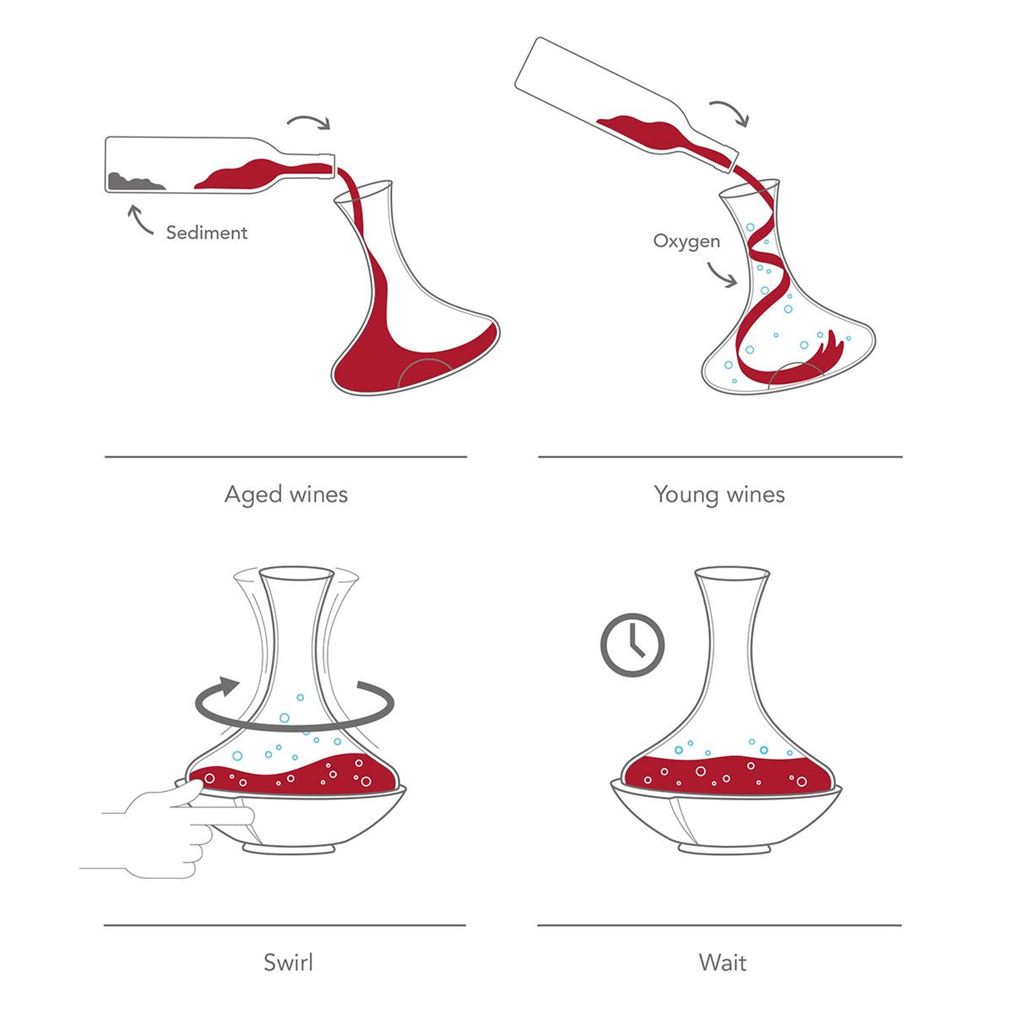 Voir la diapositive 2 : Vacu vin Carafe tourbillonante à décanter - 76010602