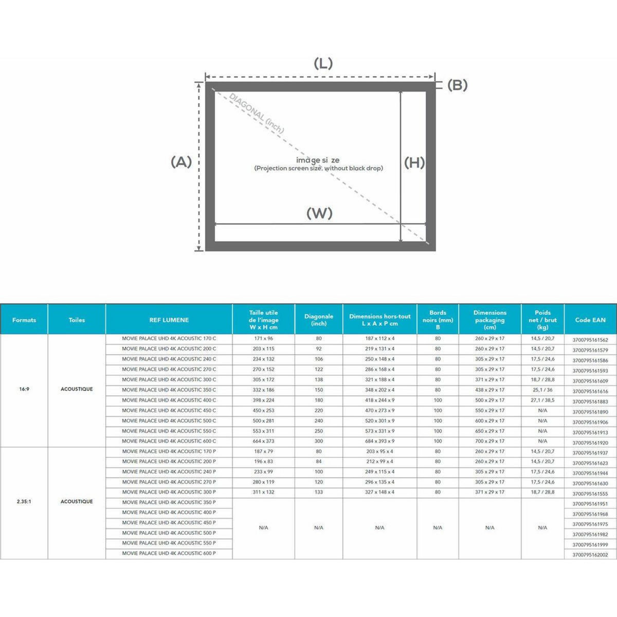 LUMENE Ecran de projection Movie Palace UHD 4K Acoustique 300C