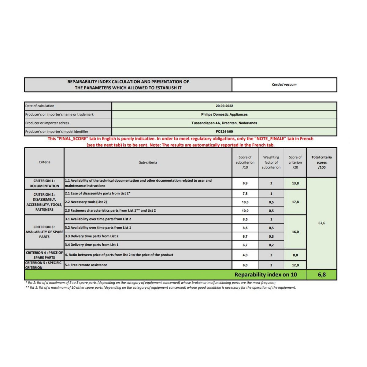 Philips Aspirateur traîneau 750w 77db noir - FC8241/09