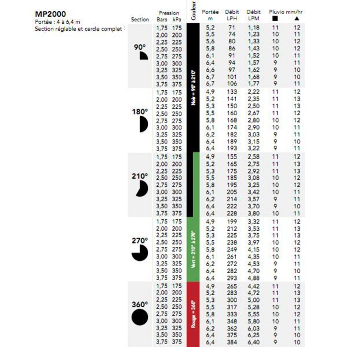 Hunter Buse d'arrosage à jets multiples 90°-210° portée 6.4m - mp200090