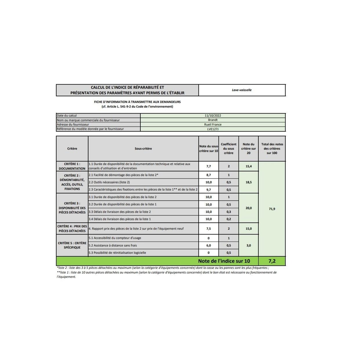 BRANDT Lave-vaisselle 60cm 12 couverts tout intégrable - LVE127J