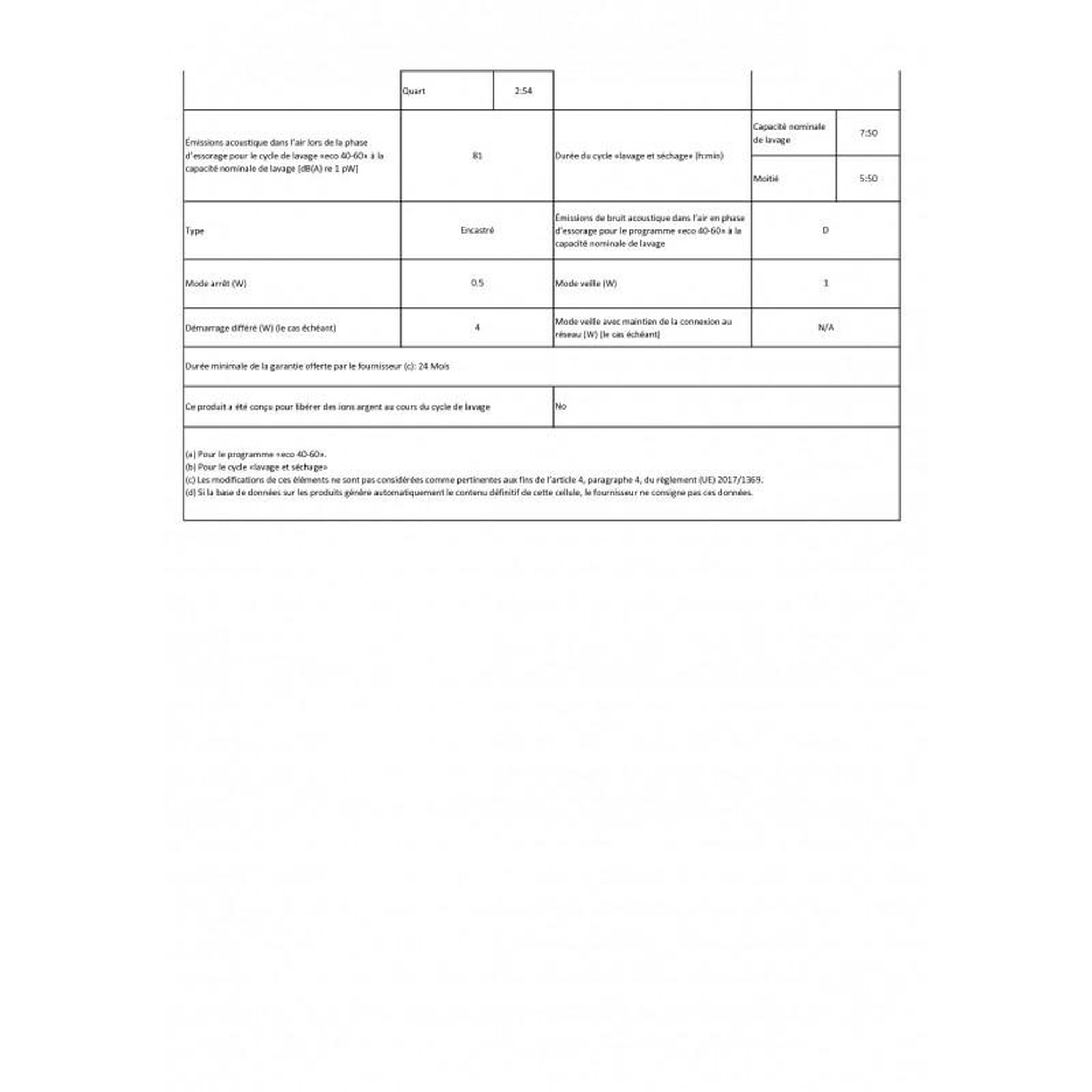 Voir la diapositive 5 : Candy Lave-linge séchant 9/6kg 1400 tours/min - csws4962dwe1s