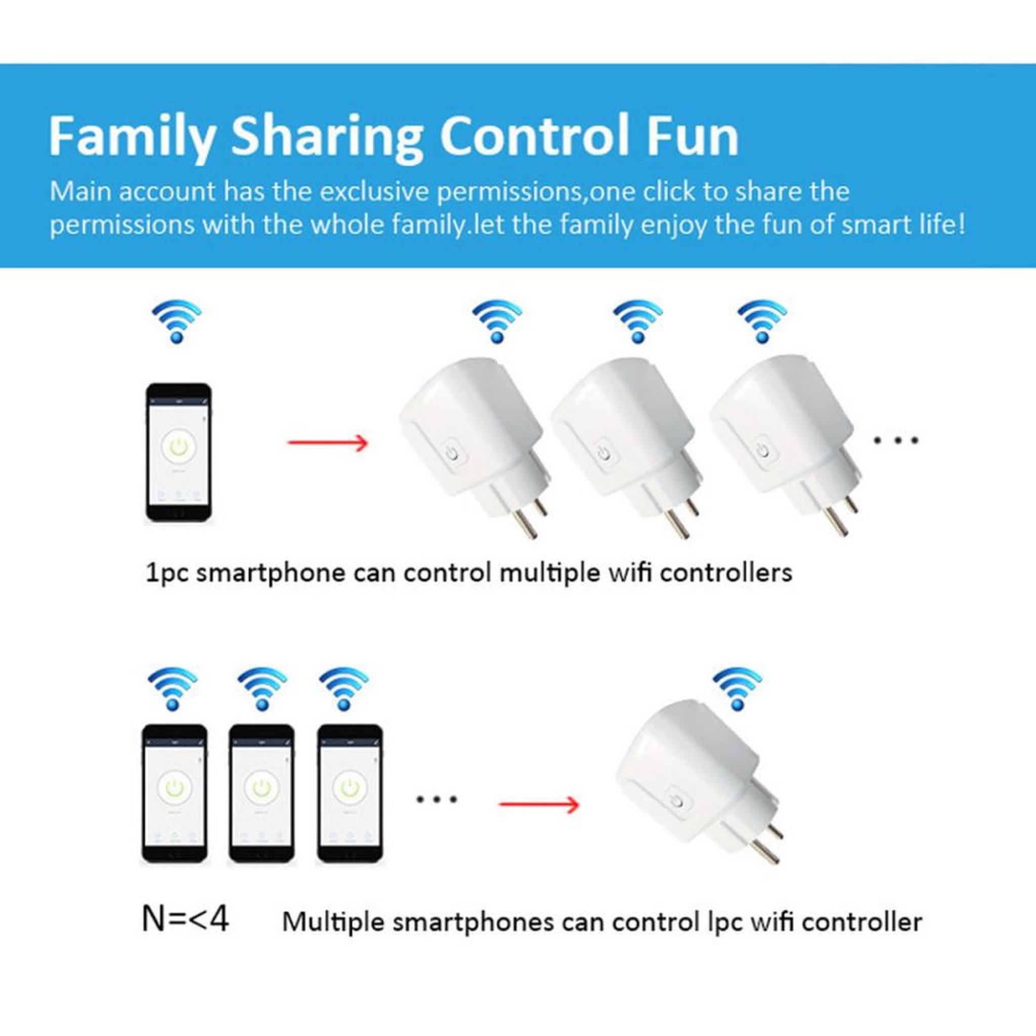 Voir la diapositive 6 : Prise connectée Wi‑Fi Mini 16 A 2,4 GHz commande vocale Alexa/Google, application et minuterie