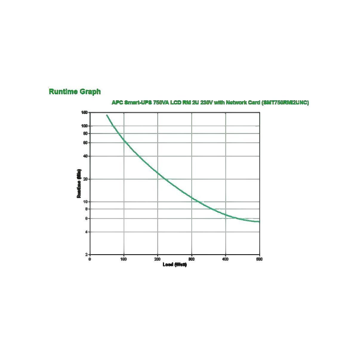 APC Onduleur APC Smart-UPS SMT750RMI2UNC 750 VA