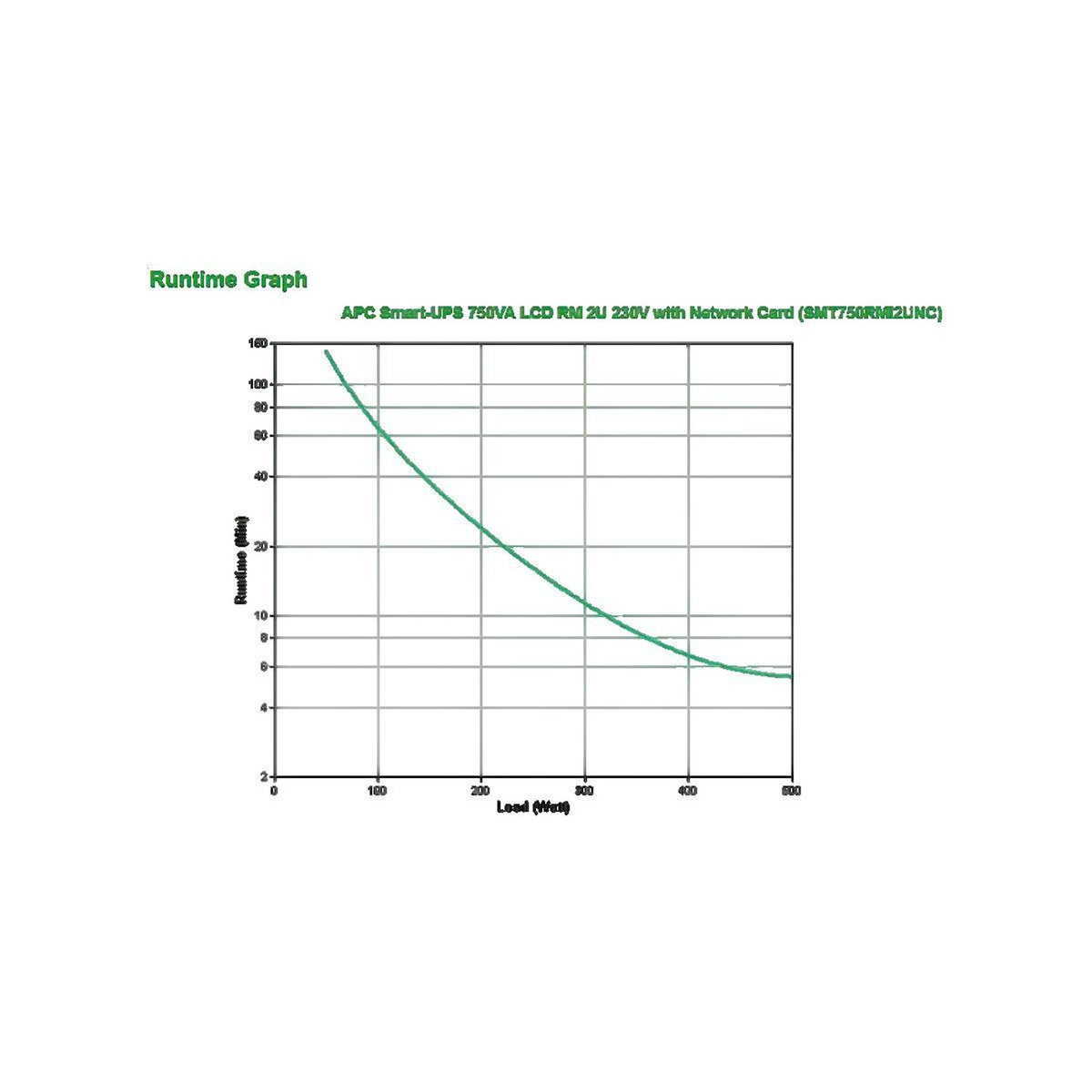APC Onduleur APC Smart-UPS SMT750RMI2UNC 750 VA