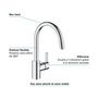 Voir la diapositive 2 : Grohe Mitigeur monocommande - Evier - GROHE