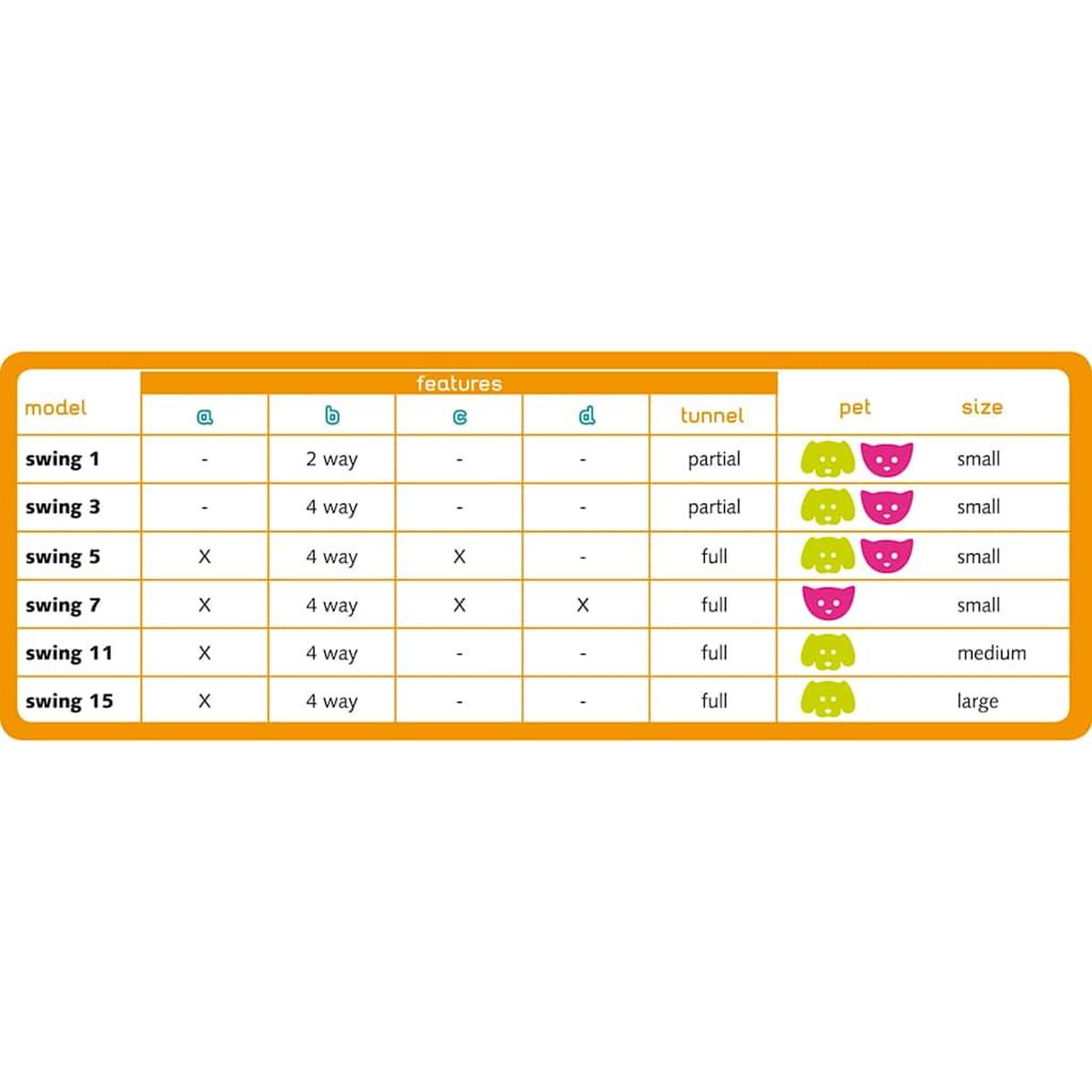 Voir la diapositive 4 : Ferplast Ferplast Chatiere manuelle a 4 voies Swing 5T Blanc 72103011