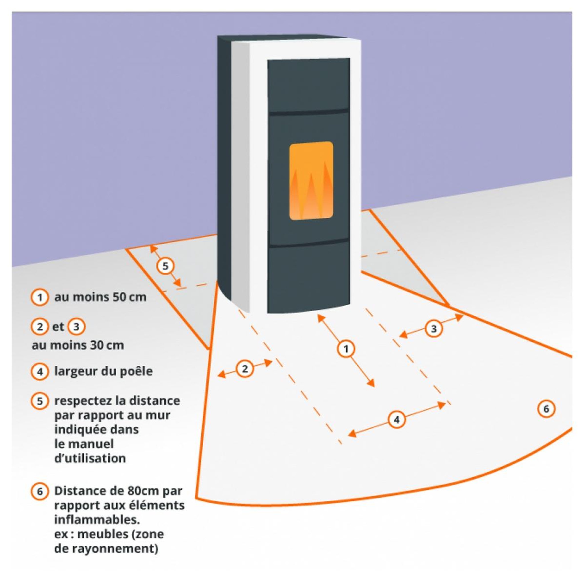 Voir la diapositive 5 : NORDICA EXTRAFLAME Poêle à bois fonte 7.5kw - marlena.16