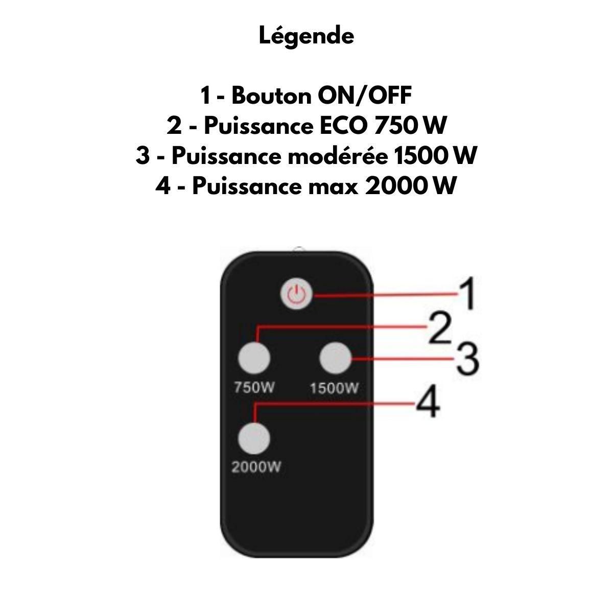 Kemper Chauffage Électrique Infrarouge 2000W + Télécommande - Chauffage Mural Protection IP65 Intérieur Extérieur Kemper