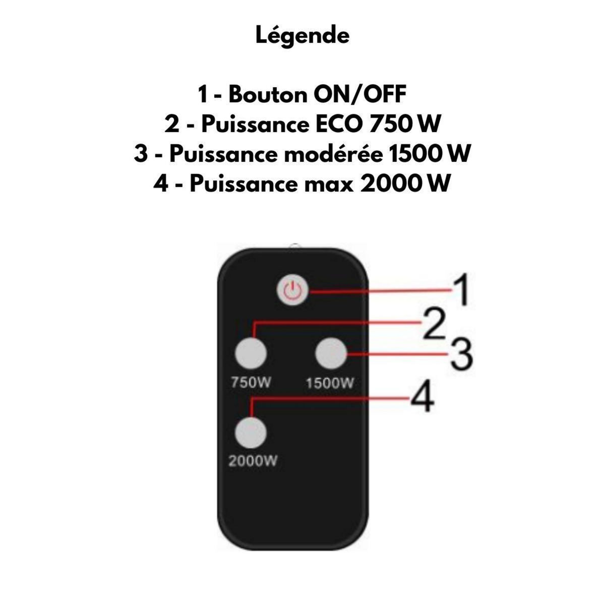Kemper Chauffage Électrique Infrarouge 2000W + Télécommande - Chauffage Mural Protection IP65 Intérieur Extérieur Kemper