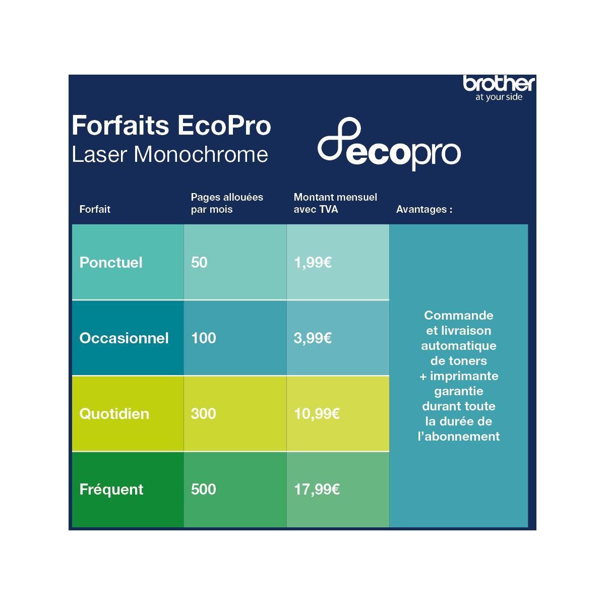 Brother Imprimante multifonction DCP-L2627DWE éligible à EcoPro