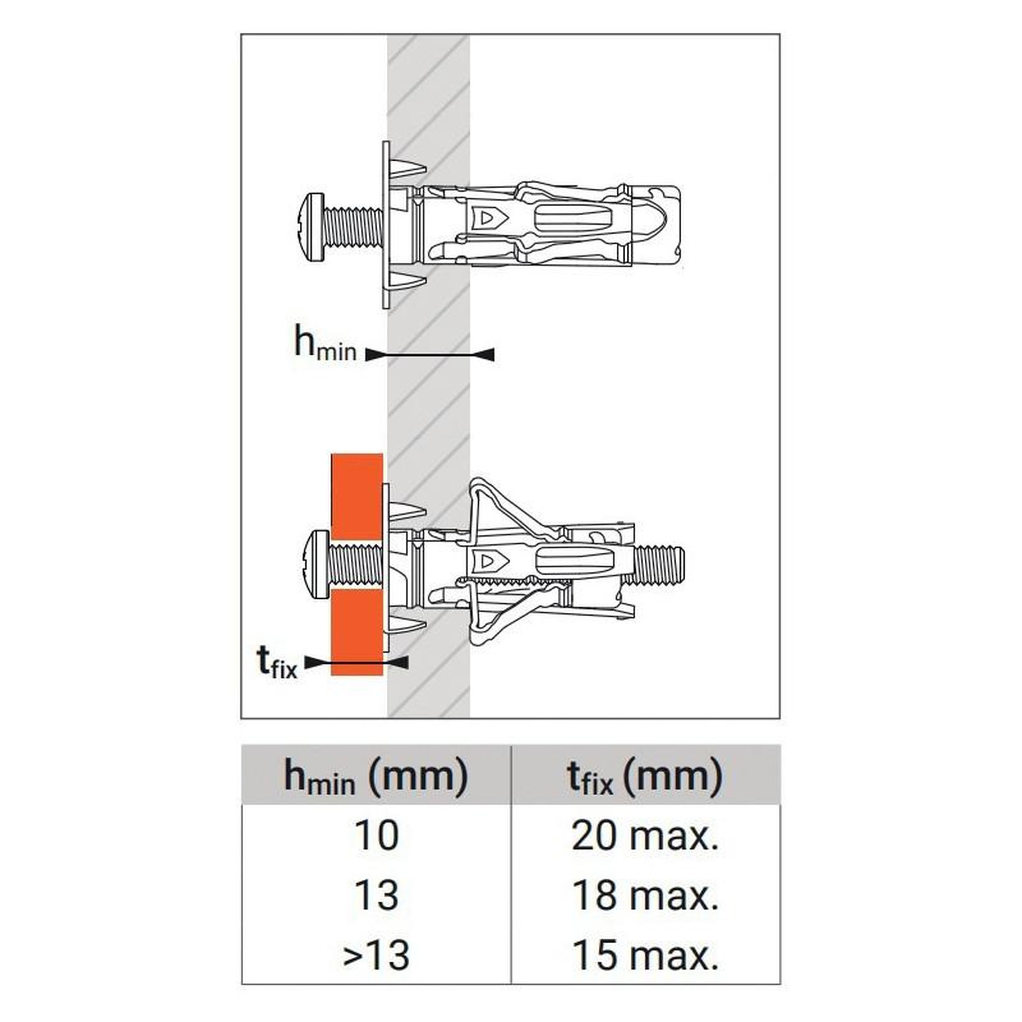 Voir la diapositive 2 : SPIT Boîte de 100 chevilles métallique STELLIX 5x35mm 15mm pour plaques de plâtre multi épaisseur SPIT 061144