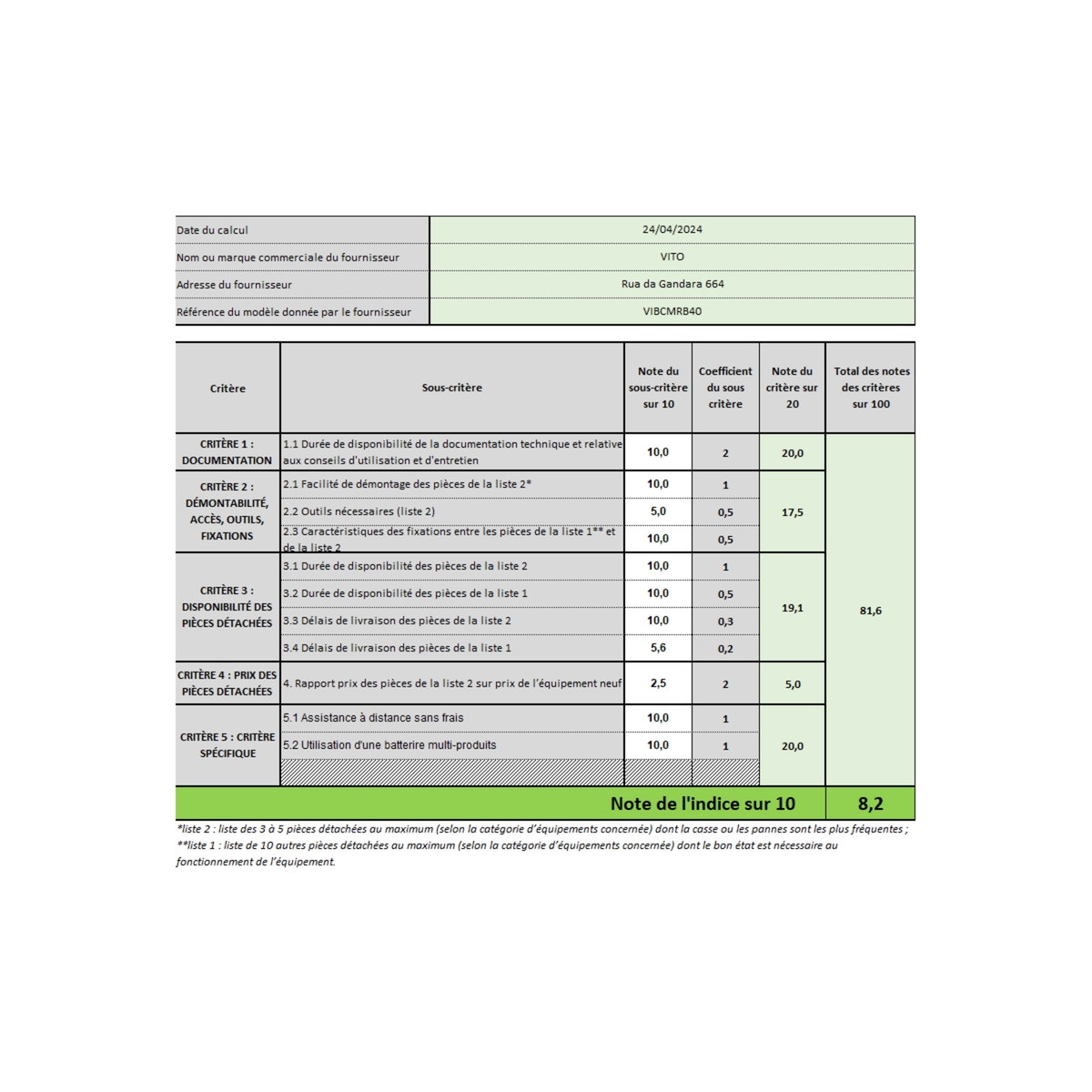 VITO Tondeuse à gazon 20V - 2 Batteries lithium 2.0Ah Chargeur double Bac 30L Gazon 300m2 VITO