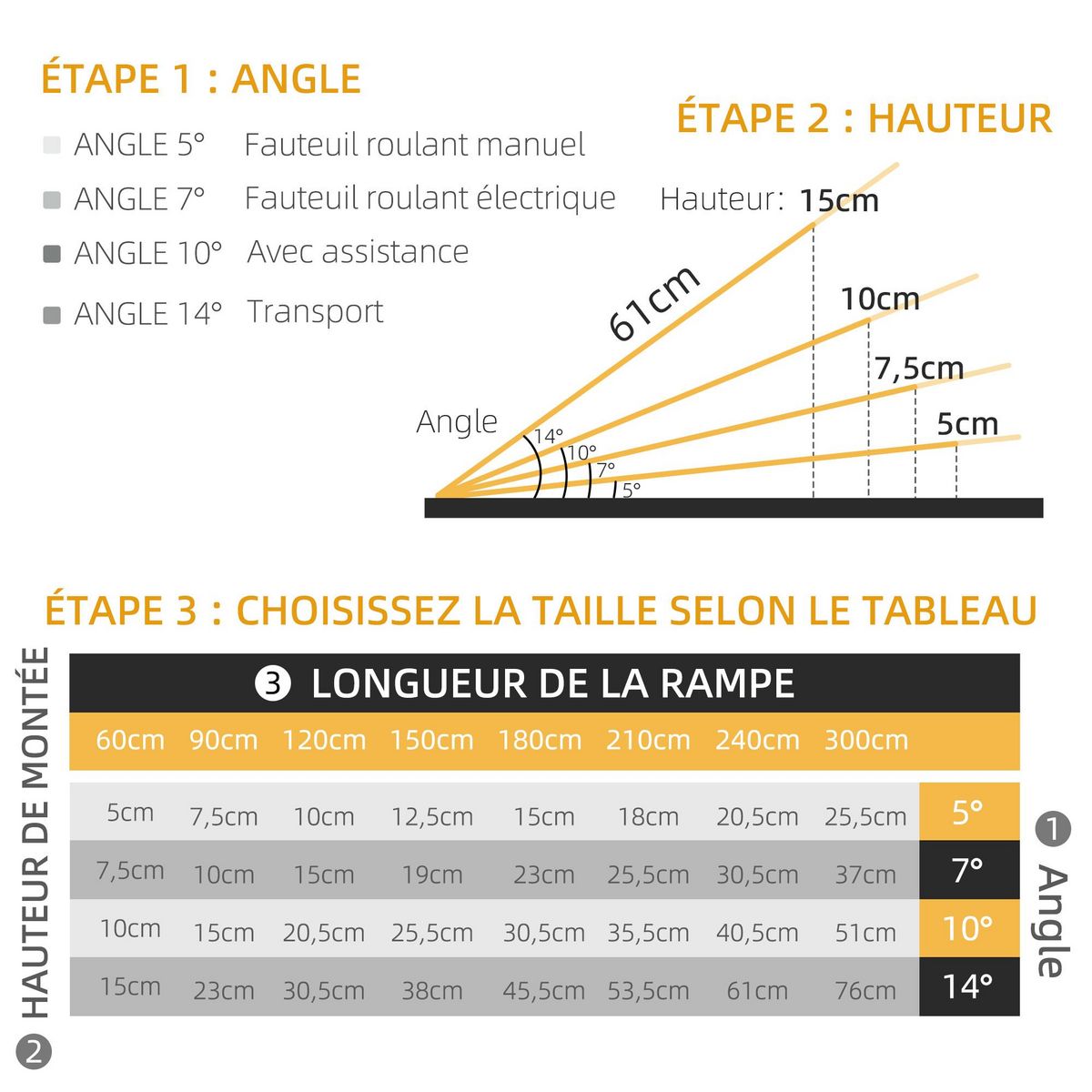 HOMCOM Rampe de fauteuil roulant rampe de chargement antidérapante pliable avec bordures de sécurité max. 270 Kg alu.
