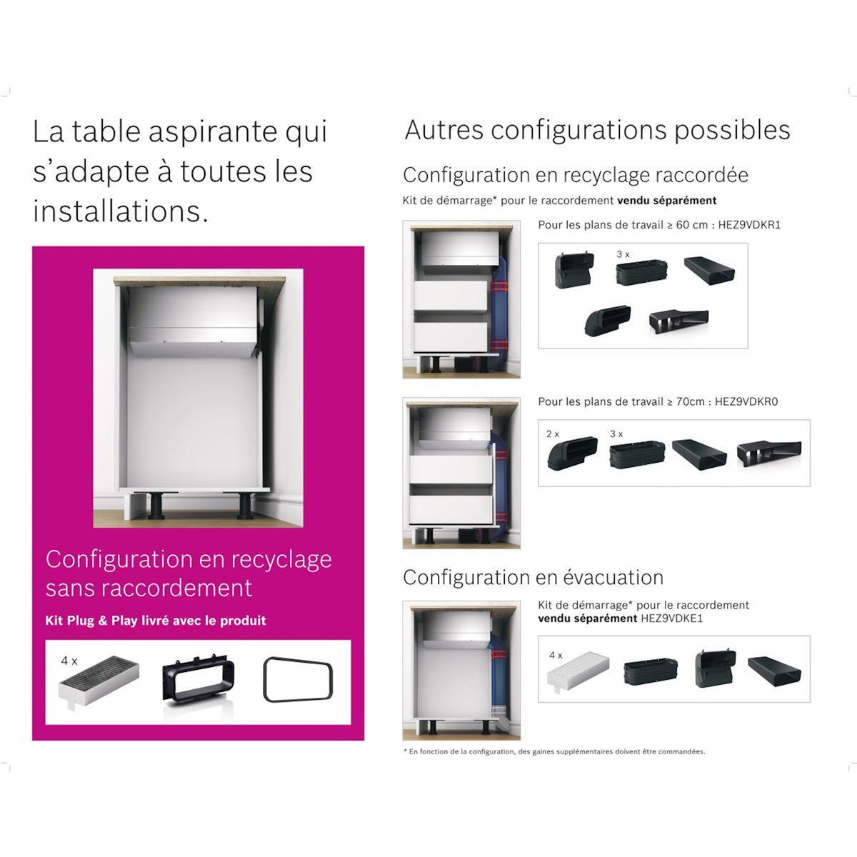 BOSCH Plaque induction aspirante PVS63SB16F, SERINITY, CombiZone