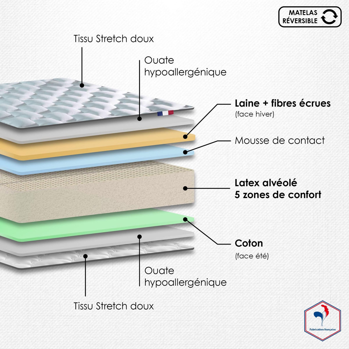 IDLITERIE Matelas latex 5 zones ORIGINEL - Face hiver/été, confort optimal