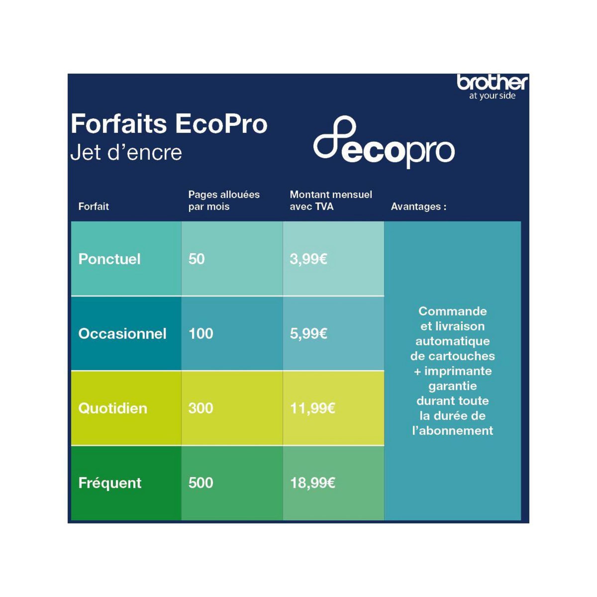 Brother Imprimante jet d'encre DCP-J1200WE éligible à Ecopro