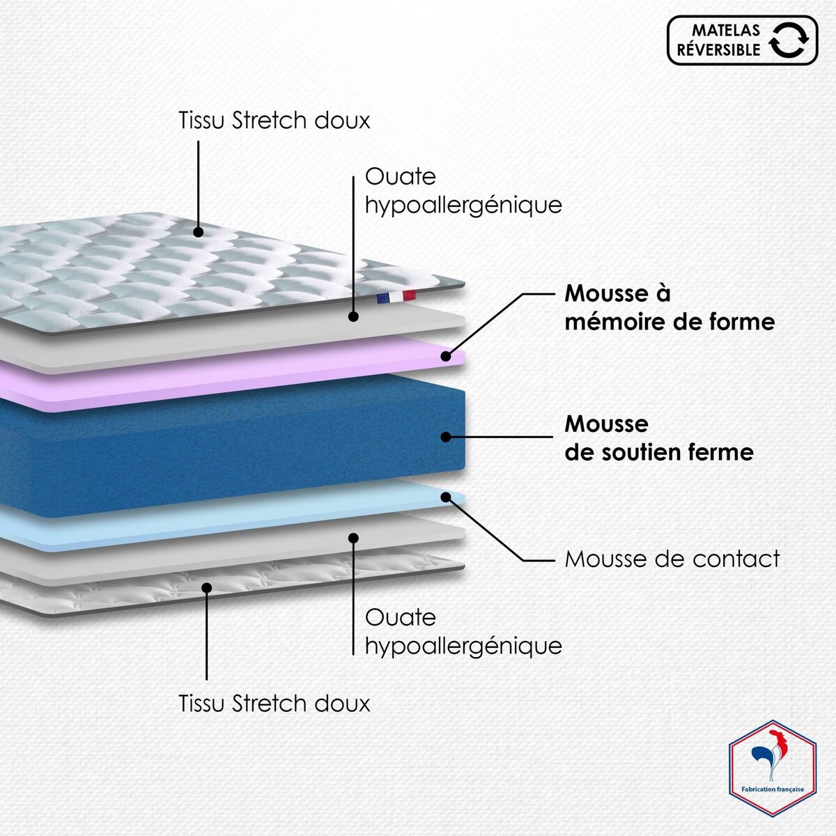 IDLITERIE Matelas bi-confort AZUR : mousse et mémoire de forme