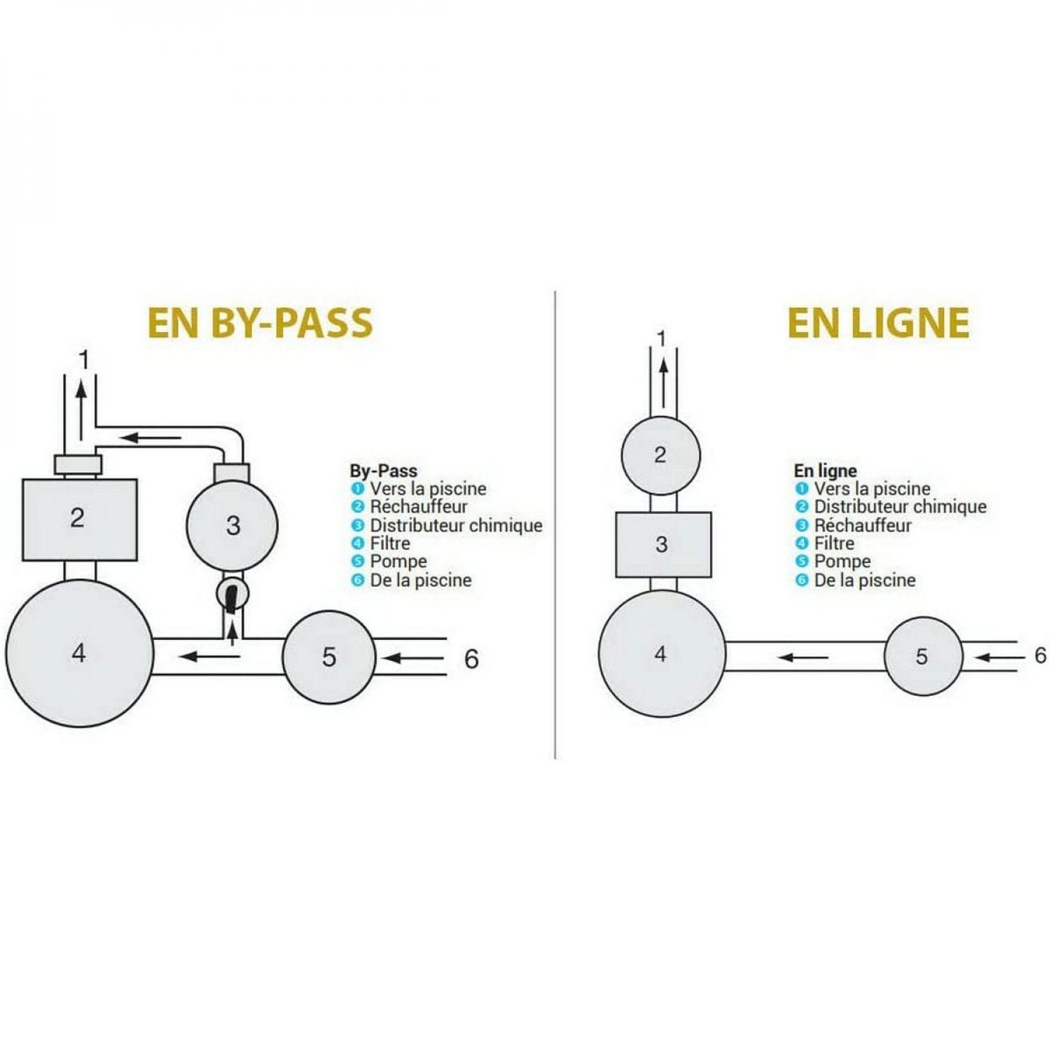 Voir la diapositive 3 : Hayward Chlorinateur en by-pass 4 Kg pour piscine - CL220EURO