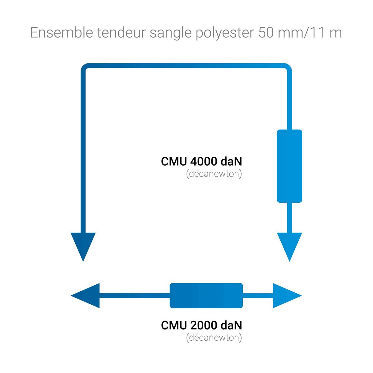 Ponsa Sangle camion à cliquet 9m