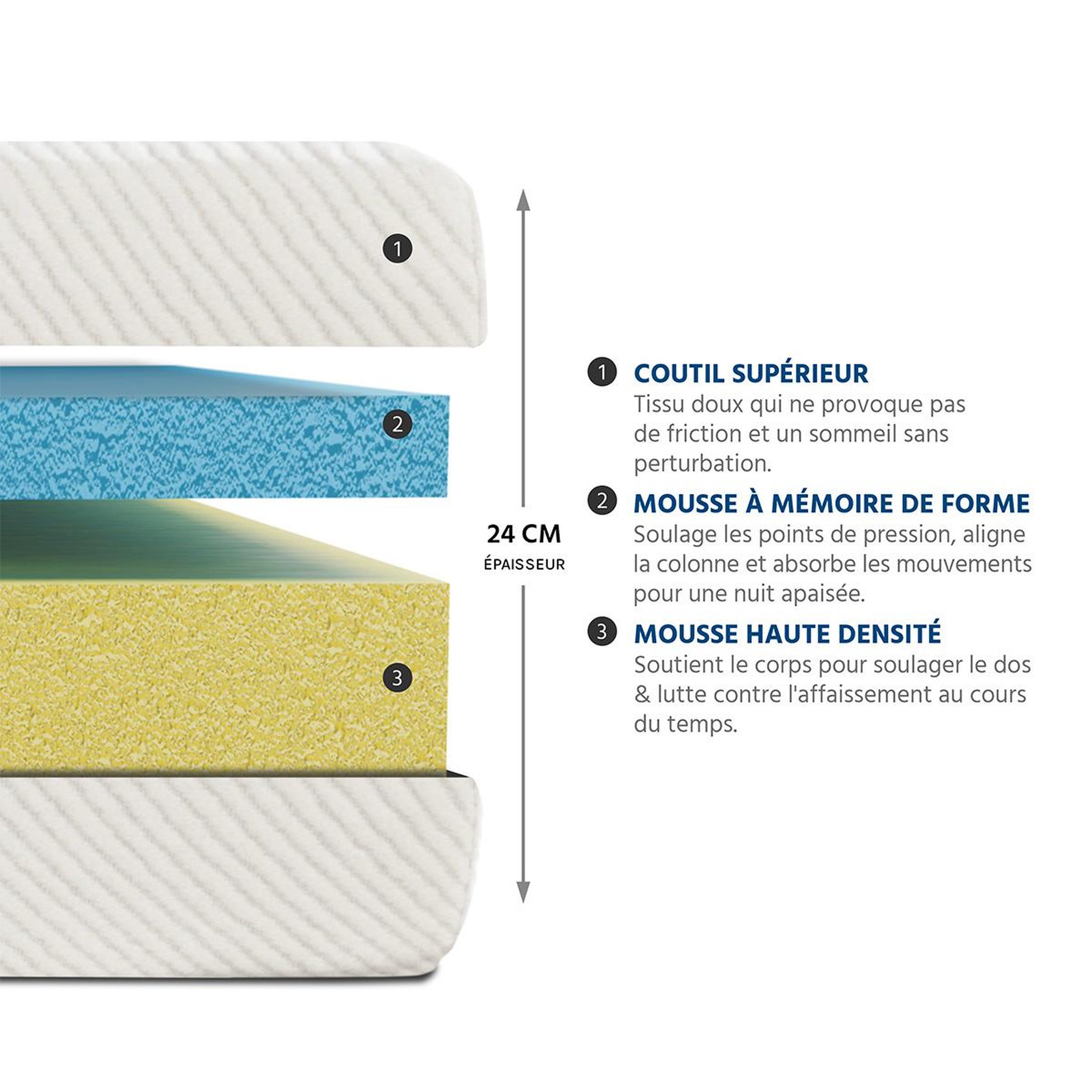 Voir la diapositive 5 : BELLECOUR Bellecour literie | matelas paris | mousse avec mémoire de forme