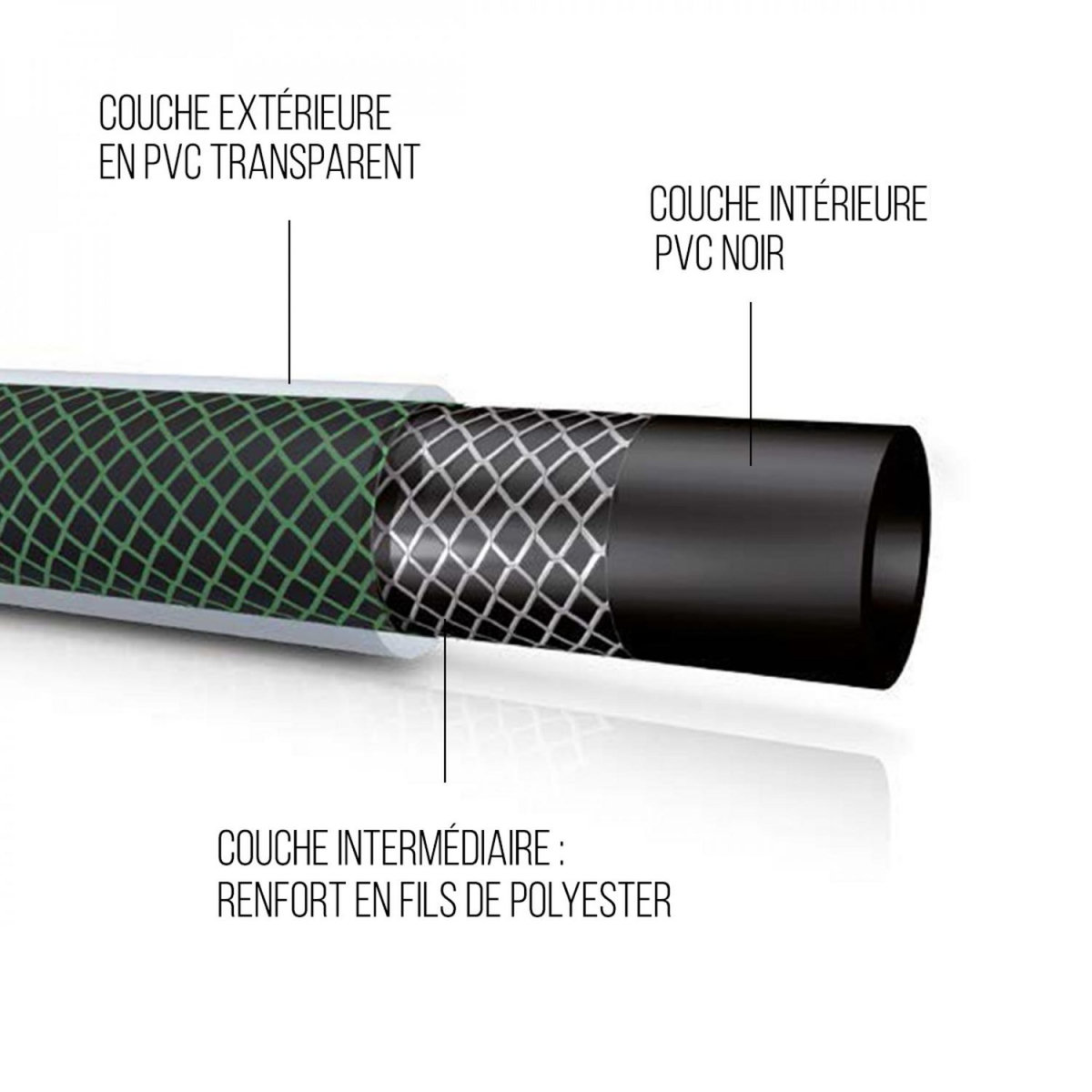LINXOR Tuyau d'arrosage - 25 m - vert