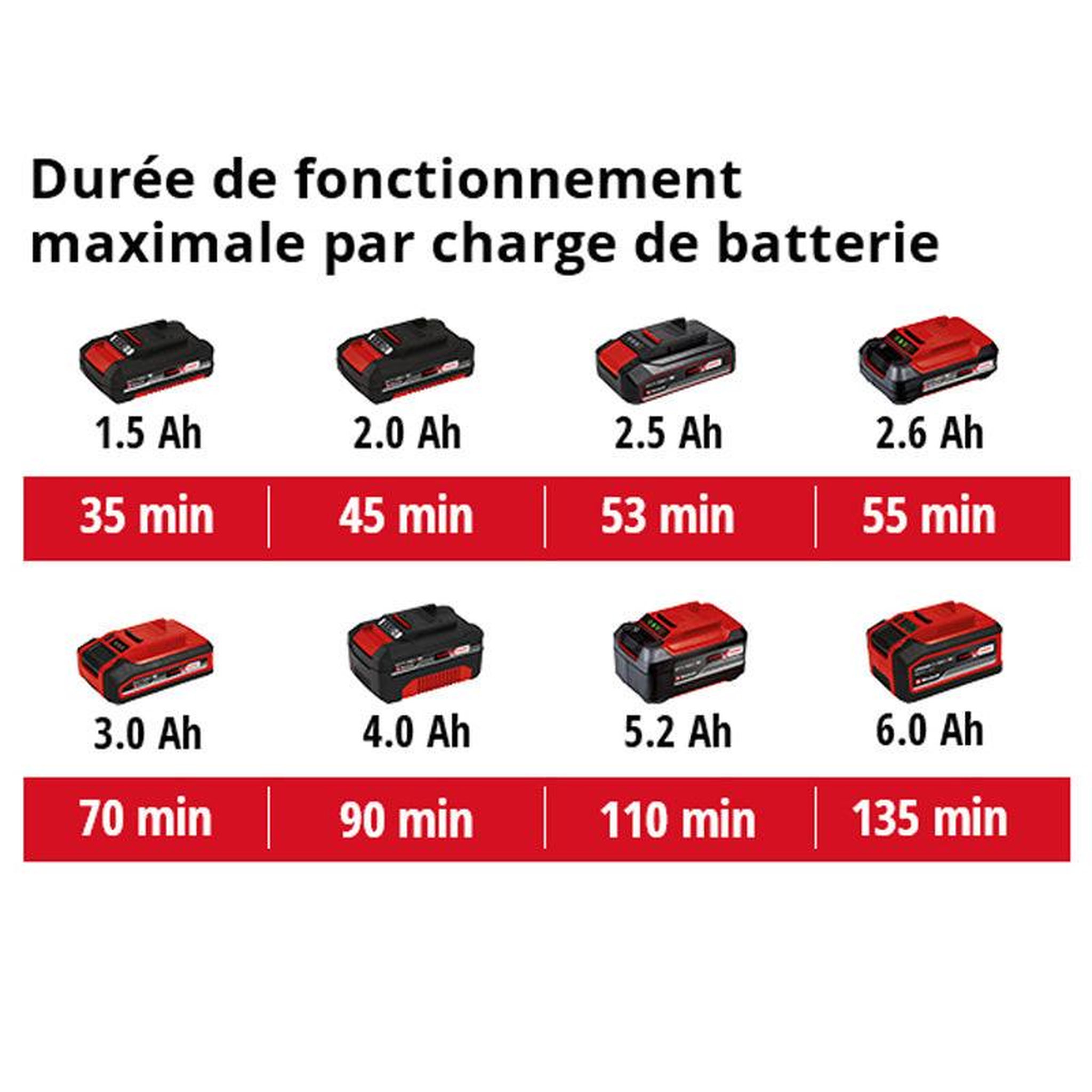 Voir la diapositive 3 : Einhell Taille-haie sans fil GE-CH 18/60 Li-Solo EINHELL 3410930 Power X-Change - 18 V - coupe 60 cm (Produit seul)