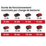 Voir la diapositive 3 : Einhell Taille-Haies sans fil GE-CH 18/60 Li - Solo