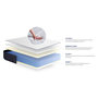 Voir la diapositive 5 : ACTISOM Ensemble matelas ACTIMEMO LIFE 80x200 Mémoire de forme 5zones de confort + sommier KIT gris