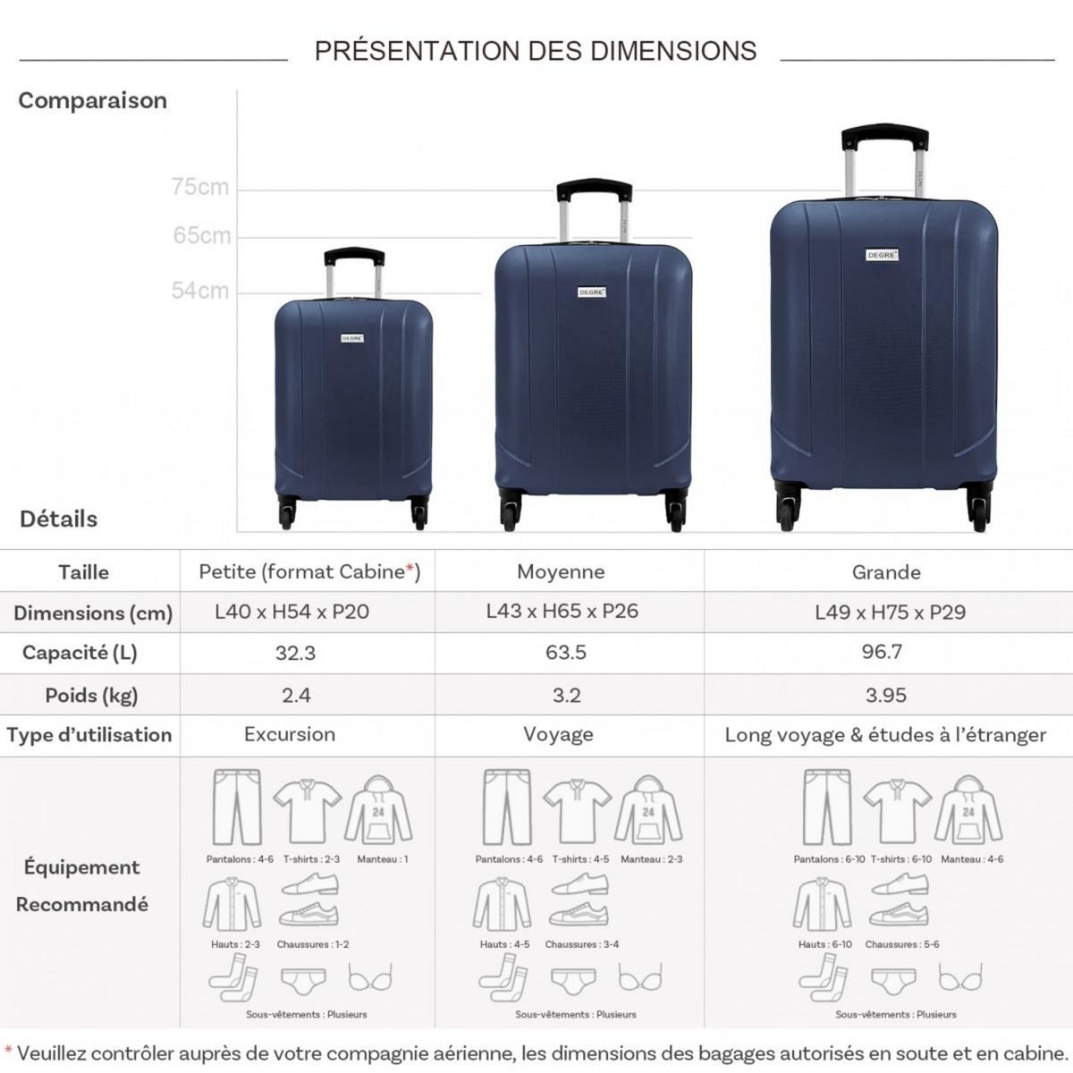 Degré Lot 3 valises rigides dont 1 valise cabine