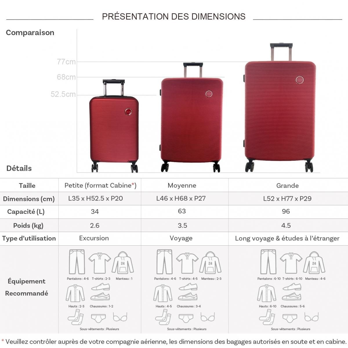 David Jones Set de 3 valises David Jones