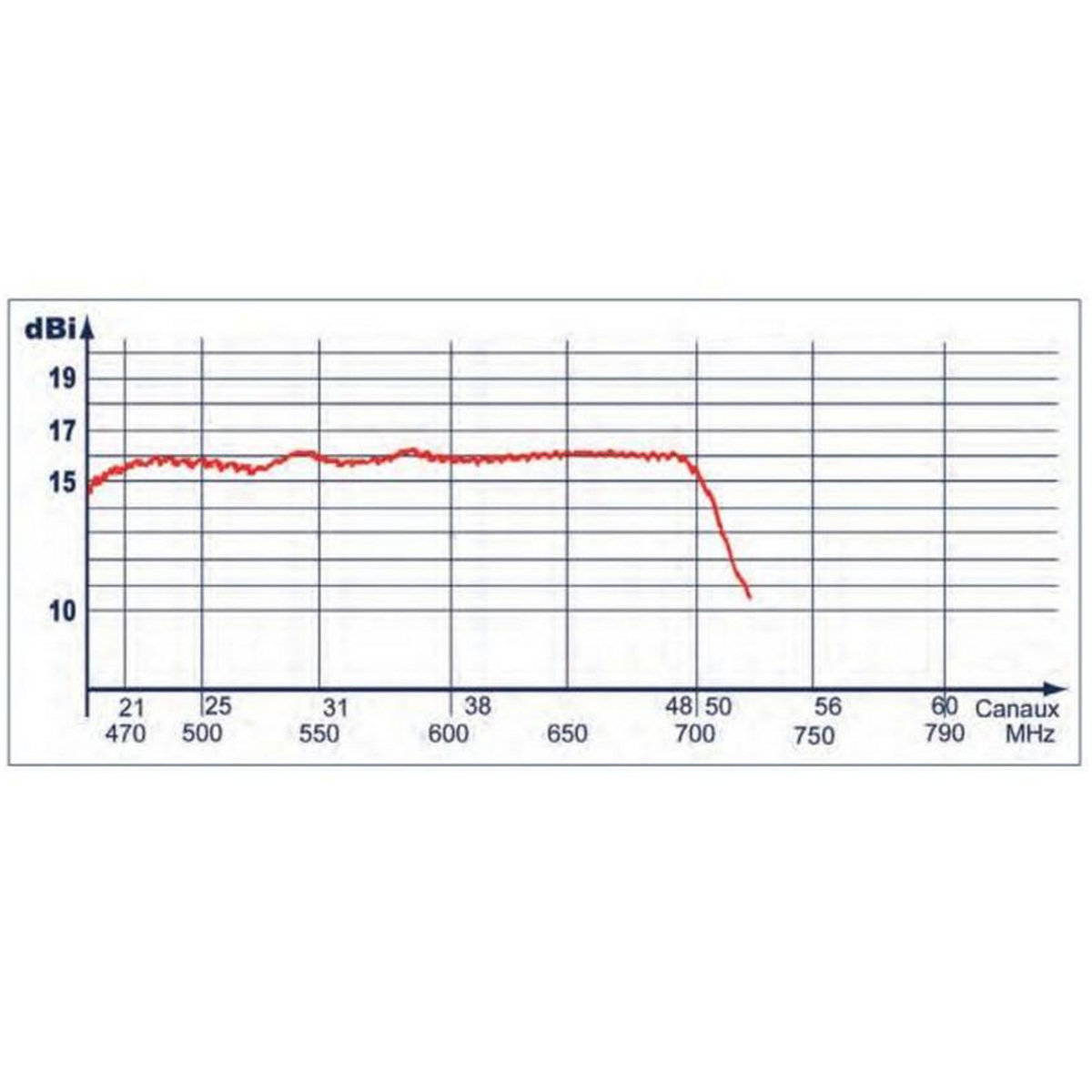 servimat Antenne uhf lte - ser4348