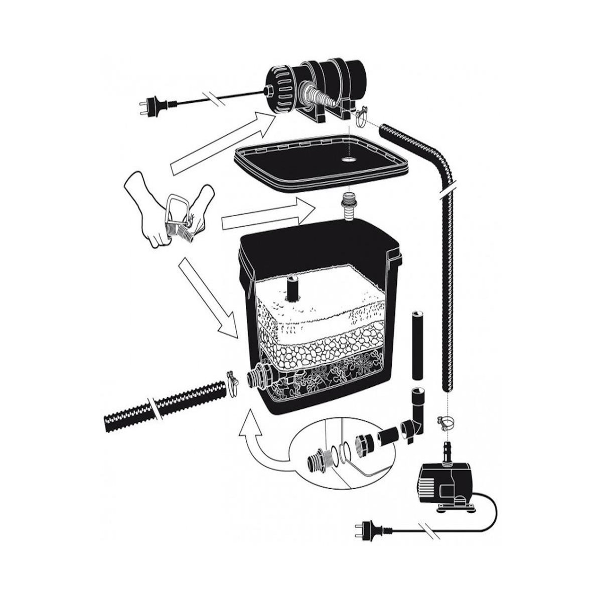 Ubbink Kit de filtration pour bassin FiltraPure 2000 PlusSet - 5 W