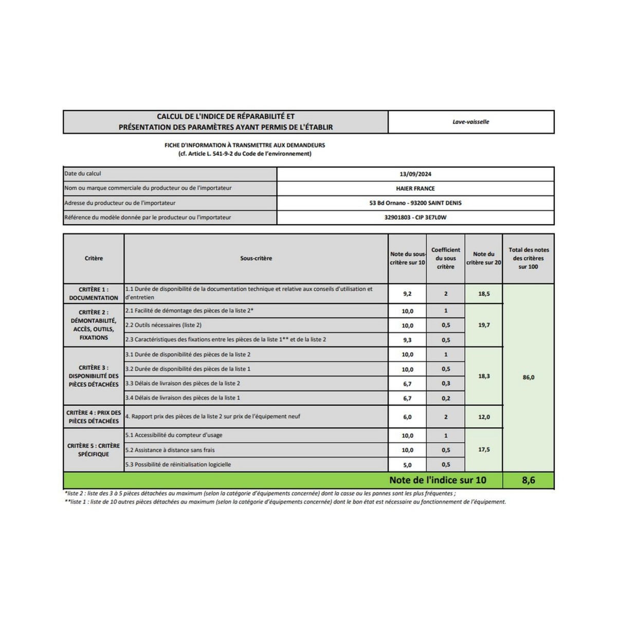 Candy Lave-vaisselle 60cm 13 couverts 47bd intégrable - CIP3E7LOW