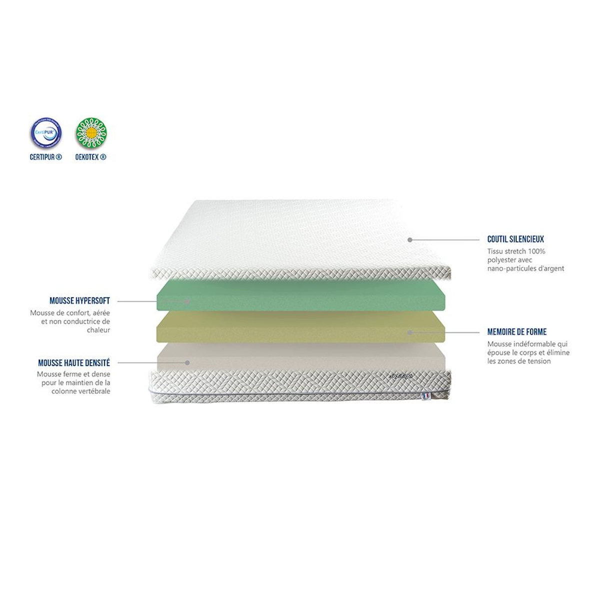 BELLECOUR BELLECOUR LITERIE | Ensemble EVERBED | Matelas Mémoire de forme + Sommier Bois