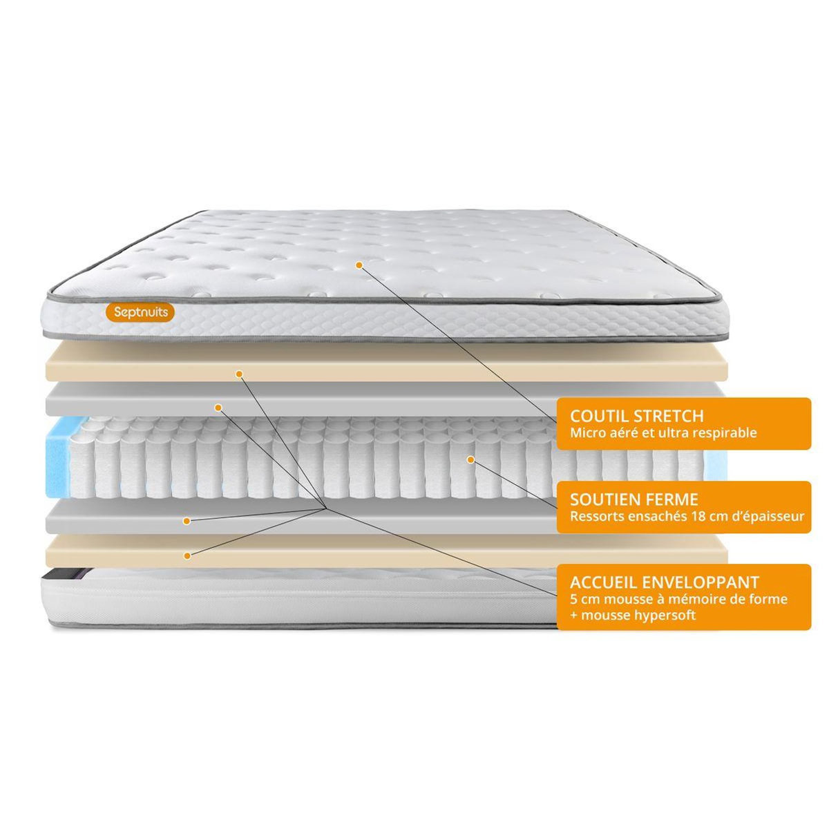 SEPTNUITS Pack matelas + sommier gris Memo Luxe Ressorts ensachés + mémoire de forme 5 zones de confort MAXI épaisseur