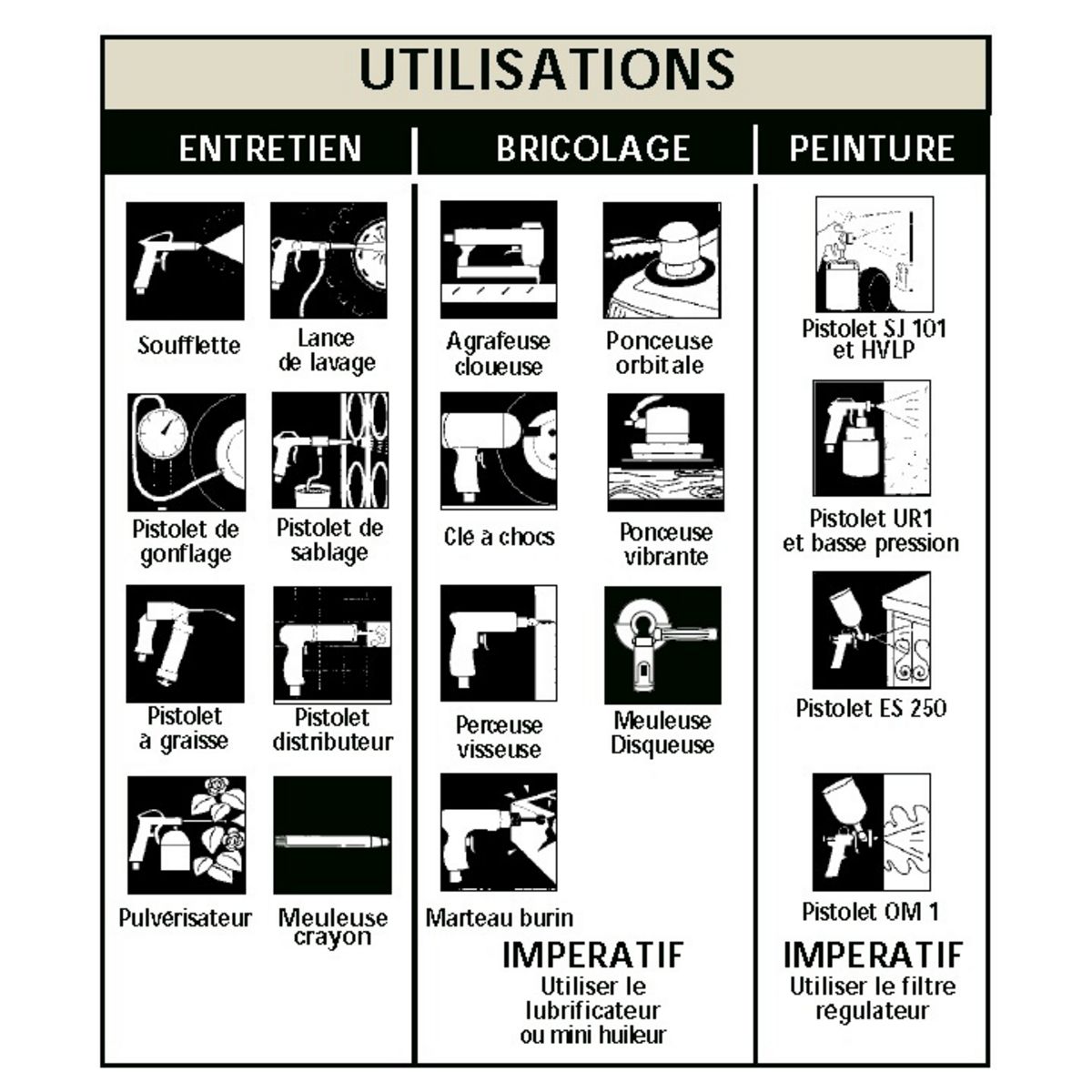 MECAFER Compresseur Power Monster 100L - 3CV - 10bars