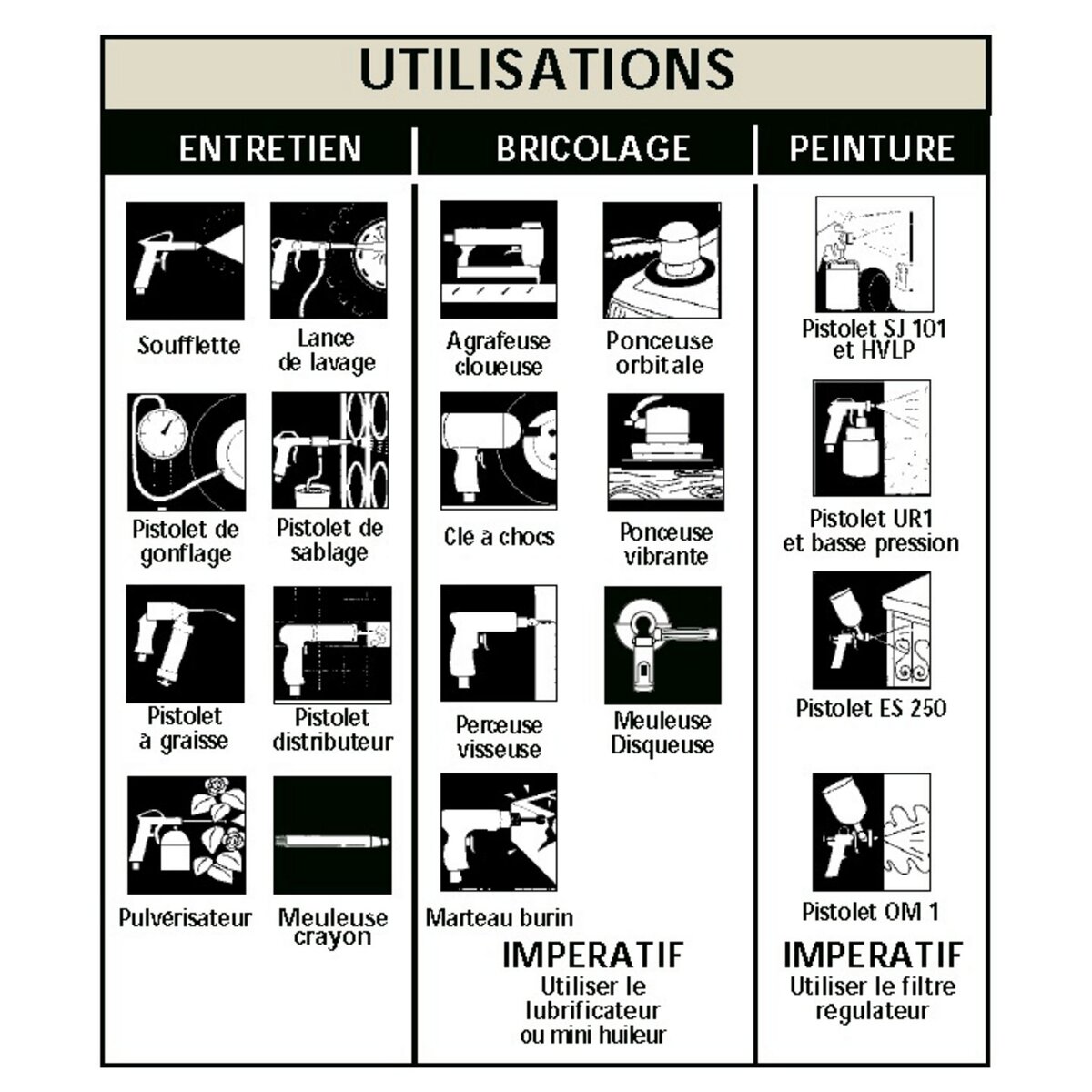 MECAFER Compresseur Power Monster 100L - 3CV - 10bars