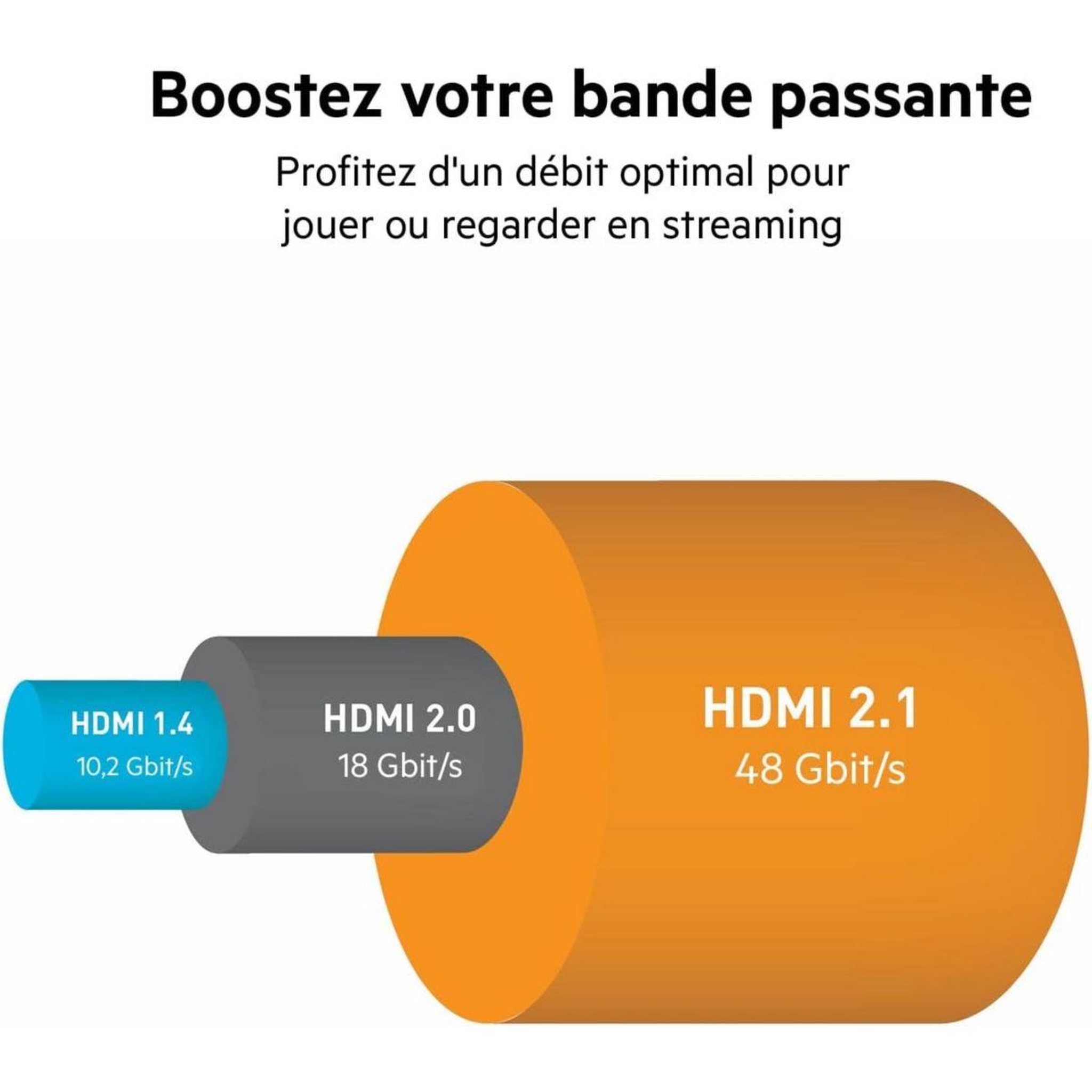 Voir la diapositive 4 : Belkin Câble hdmi 2.1 2m 8k