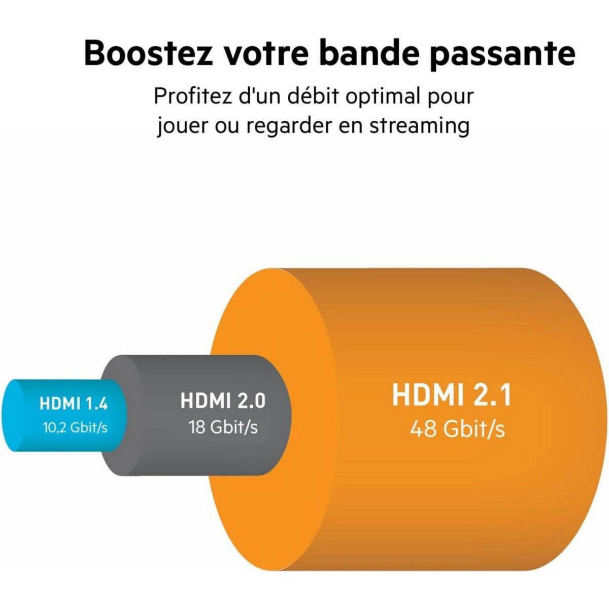 Belkin Câble HDMI 2.1 2m 8K