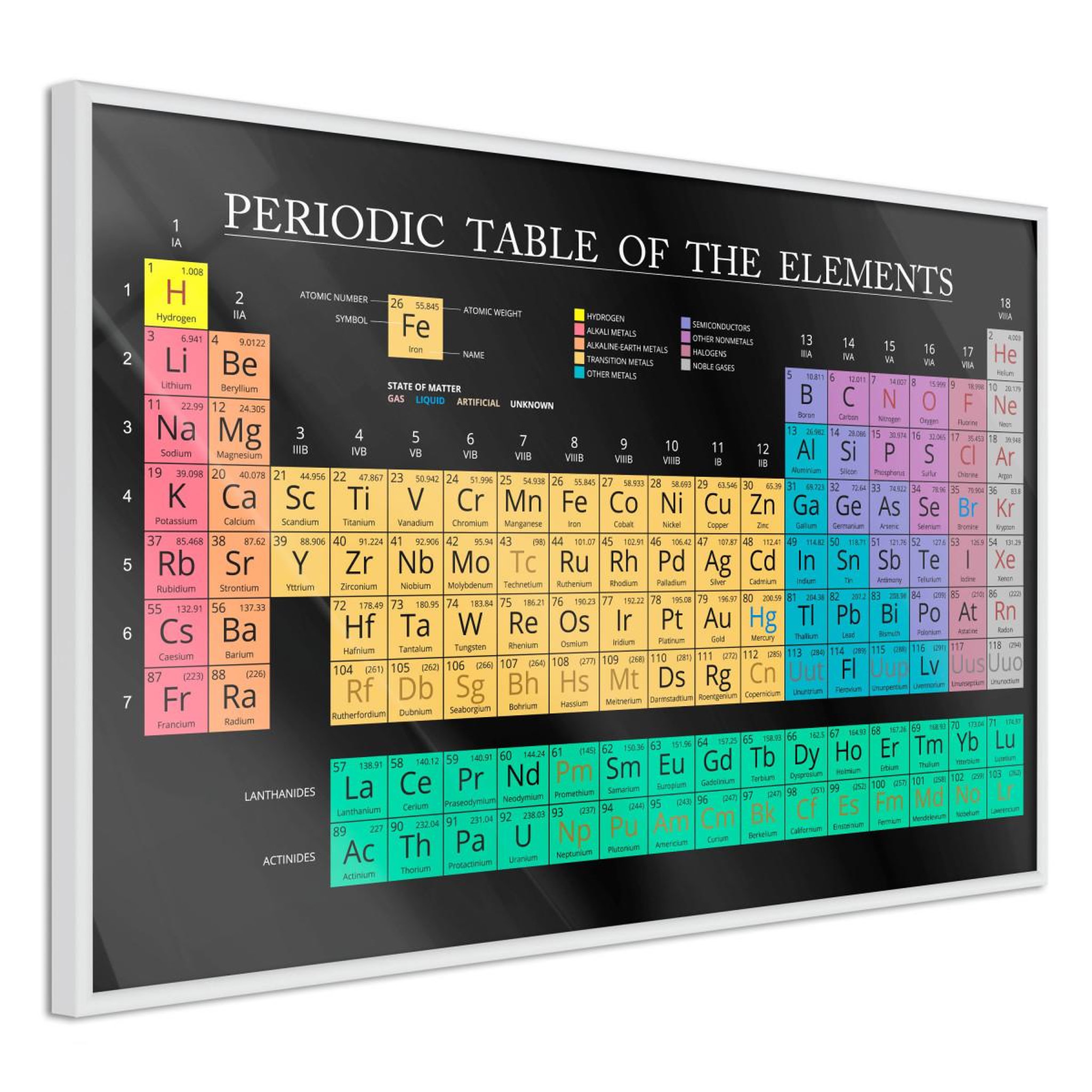 Paris Prix Affiche murale encadrée  periodic table of the elements