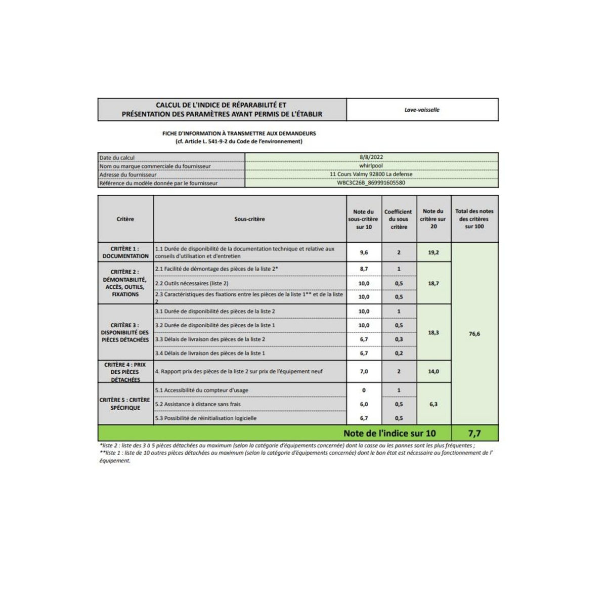 Whirlpool Lave-vaisselle 60cm 14 couverts 46bd intégrable avec bandeau - wbc3c26b