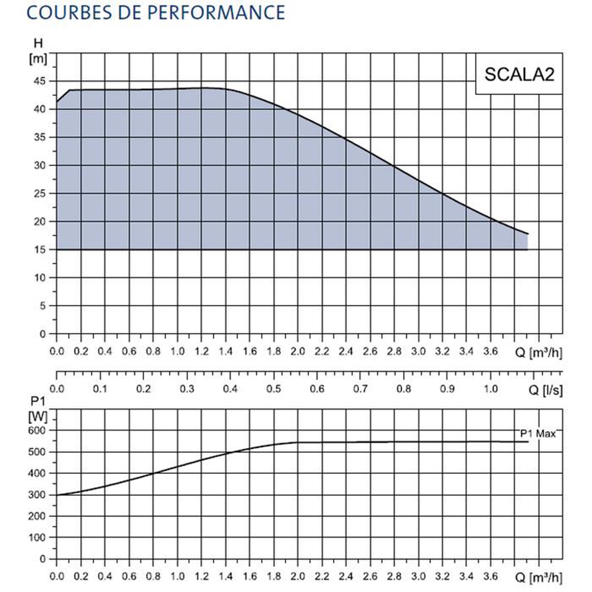 Voir la diapositive 6 : Grundfos Surpresseur auto-amorçant domestique avec convertisseur - scala2 3-45 a
