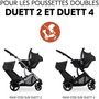 Voir la diapositive 3 : HAUCK Adaptateurs universels cosy - HAUCK - Pour poussette DUETT Universal CS - Noir