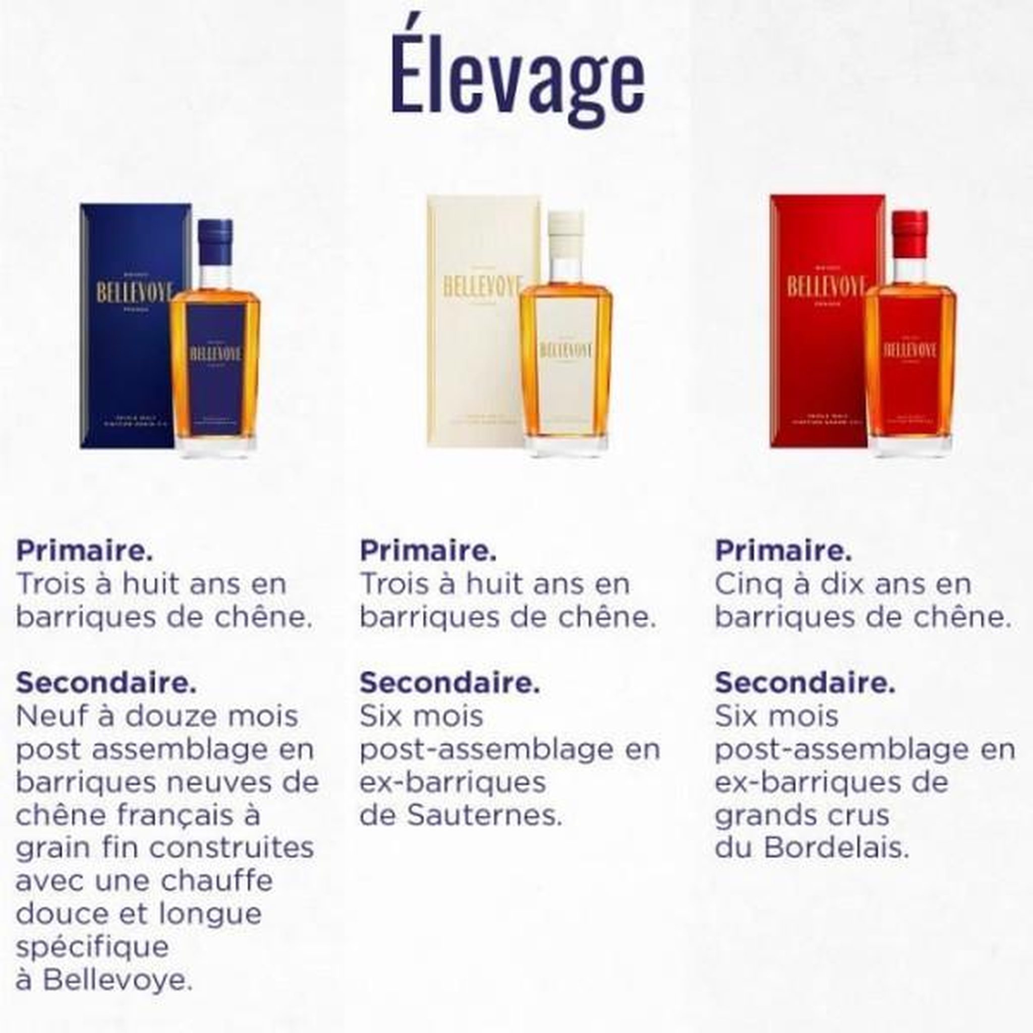 Voir la diapositive 6 : N/A Bellevoye - whisky - origine : france - coffret tricolore découverte bleu, blanc rouge - 3 * 20 cl