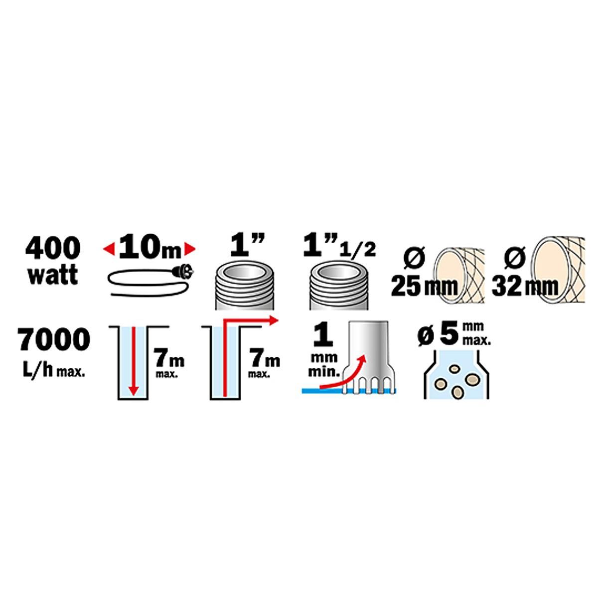 Ribimex Pompe vide-cave serpillère eaux claires 400w - PRPVC401SP