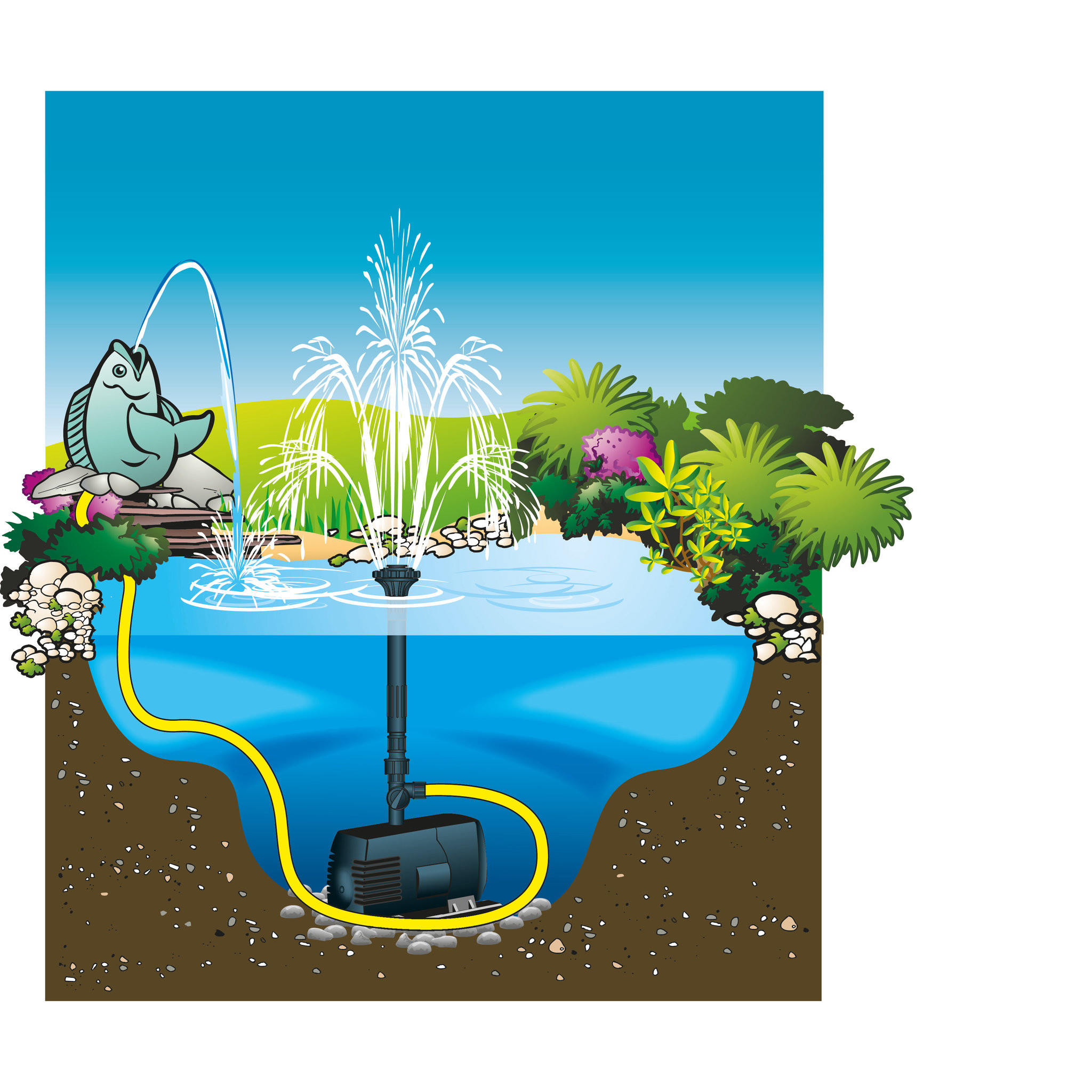 Voir la diapositive 5 : UBBINK Set Pompe pour jet d'eau Xtra 3900 110 Watts
