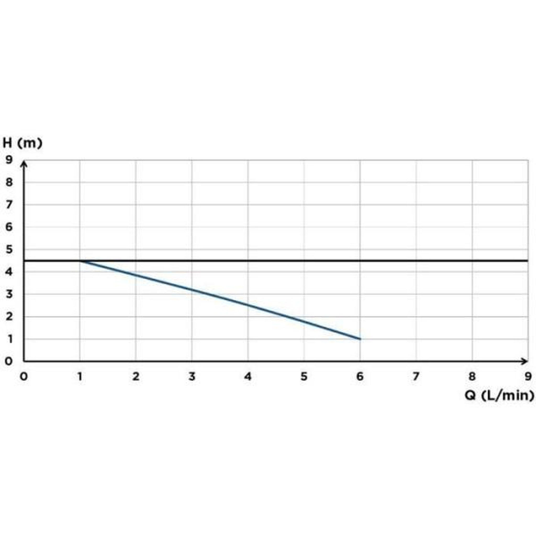 Voir la diapositive 3 : SFA Pompe de relevage de condensats - sfa - sanicondens clim maxi - platine réversible a 180°