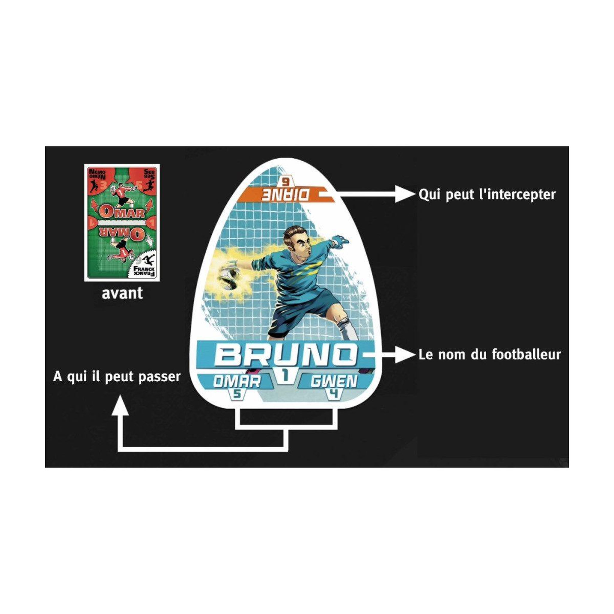 Voir la diapositive 3 : OYA Crazy kick - jeux de rapidité sur le foot