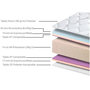 Voir la diapositive 2 : MARCKONFORT Matelas Mousse BIO-PUR 140X190, 18cm épaisseur